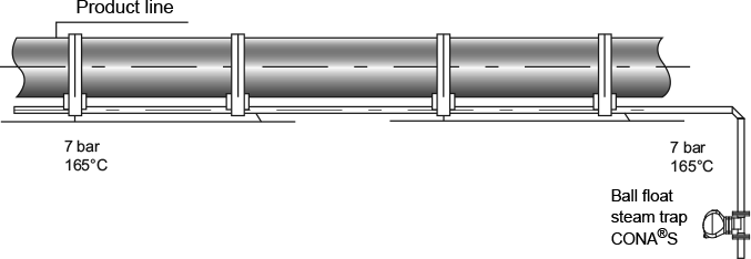 Fig. 6-17: Trace heater and steam trap without sub-cooling 